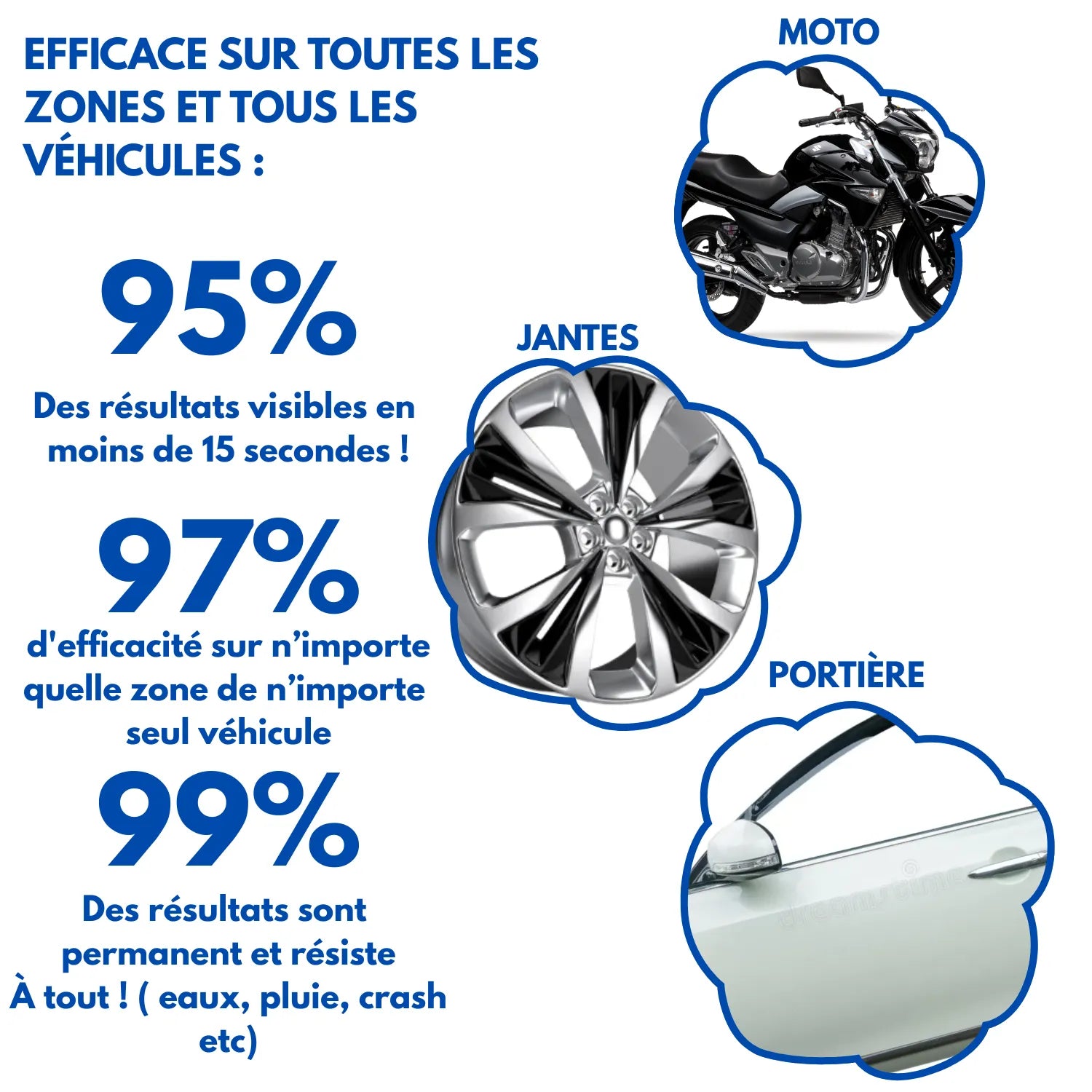 MAGICAR – Stylo Efface-Rayures